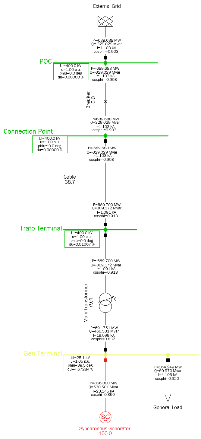 Load Flow and Short Circuit Studies