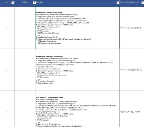 Preparation of RFI (Request for Information