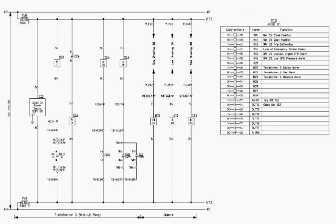 Understanding of SLD & KLD