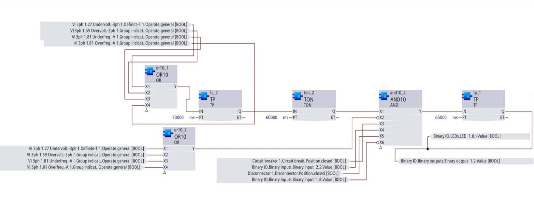 Power System Protection Relay Configuration and settings Workshop Part 1-5