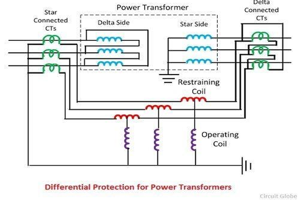 Transformer Differential Protection and REF (Restricted Earth Fault)
