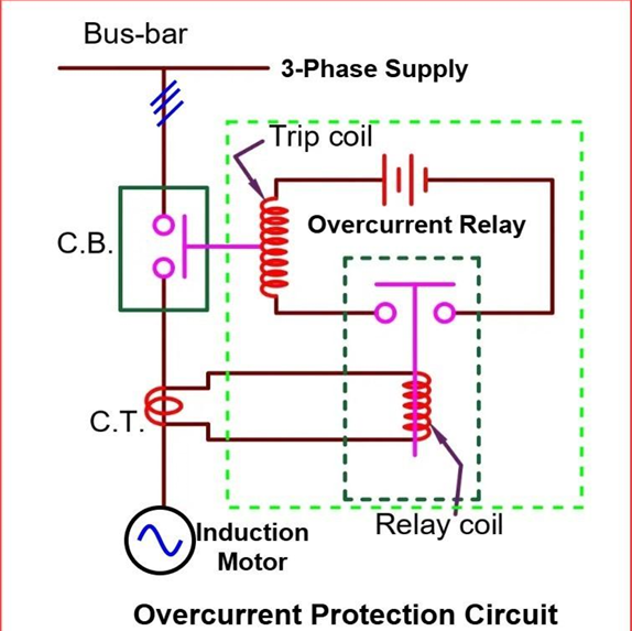 Overcurrent & Earth Fault Protection