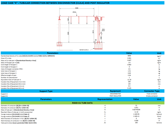 SHORT CIRCUIT FORCES CALCULATIONS