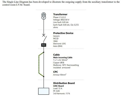 LVAC LOAD ESTIMATION REPORT – BESS, NG COMPOUND, AUXILIARY TRANSFORMER SIZING